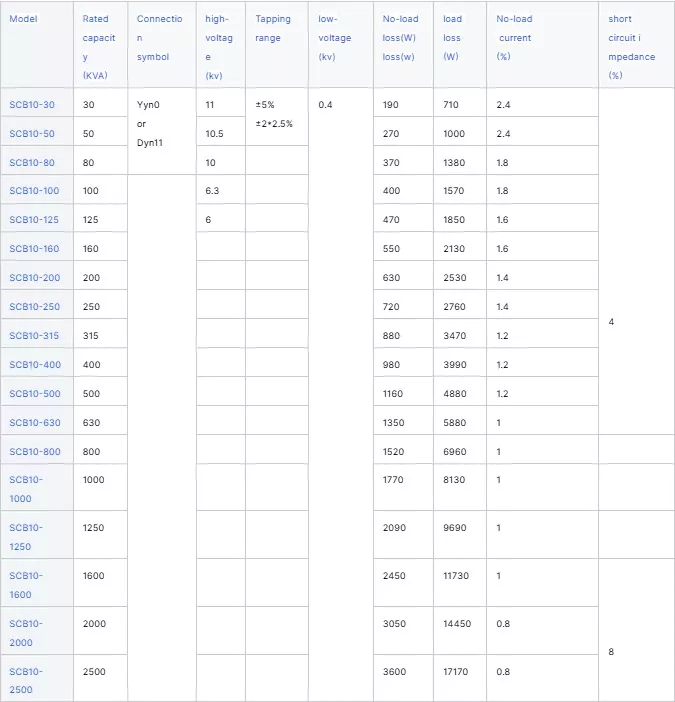 500kva 10kv Low Loss Three Phase Dry Type Transformer